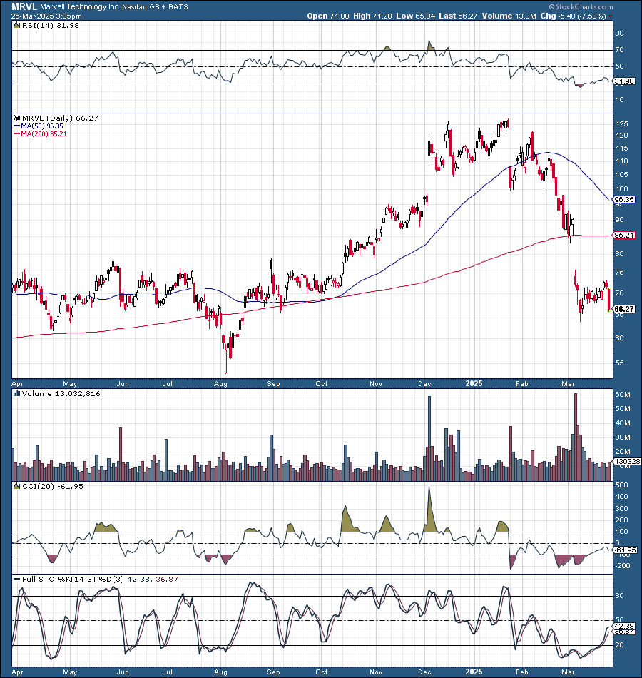 Marvell: This Is A Remarkable Buying Opportunity (NASDAQ:MRVL) | Seeking  Alpha