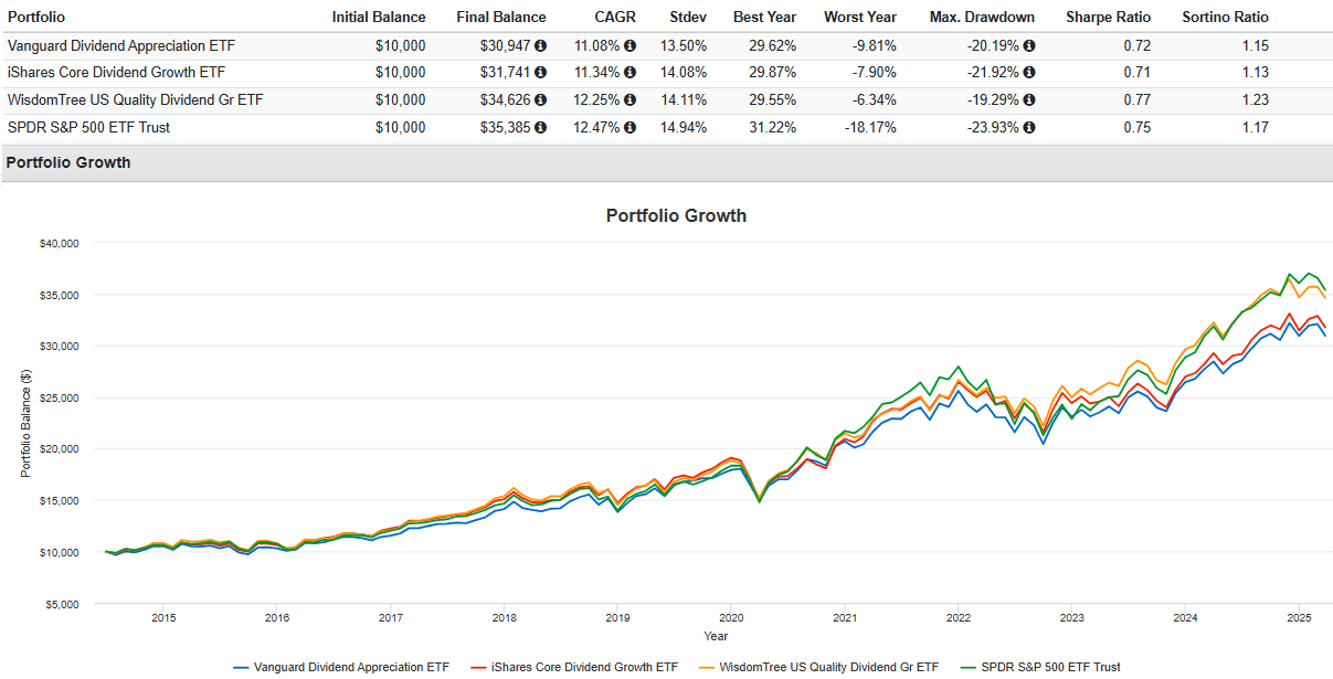 VIG ETF: Index Rebalance Adds Eli Lilly To Bolster Dividend