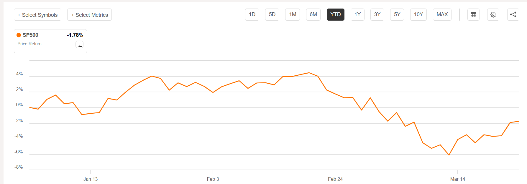 KBWB Vs. IYF: Diversification Is Likely To Work In Challenging Conditions  (NYSEARCA:IYF) | Seeking Alpha