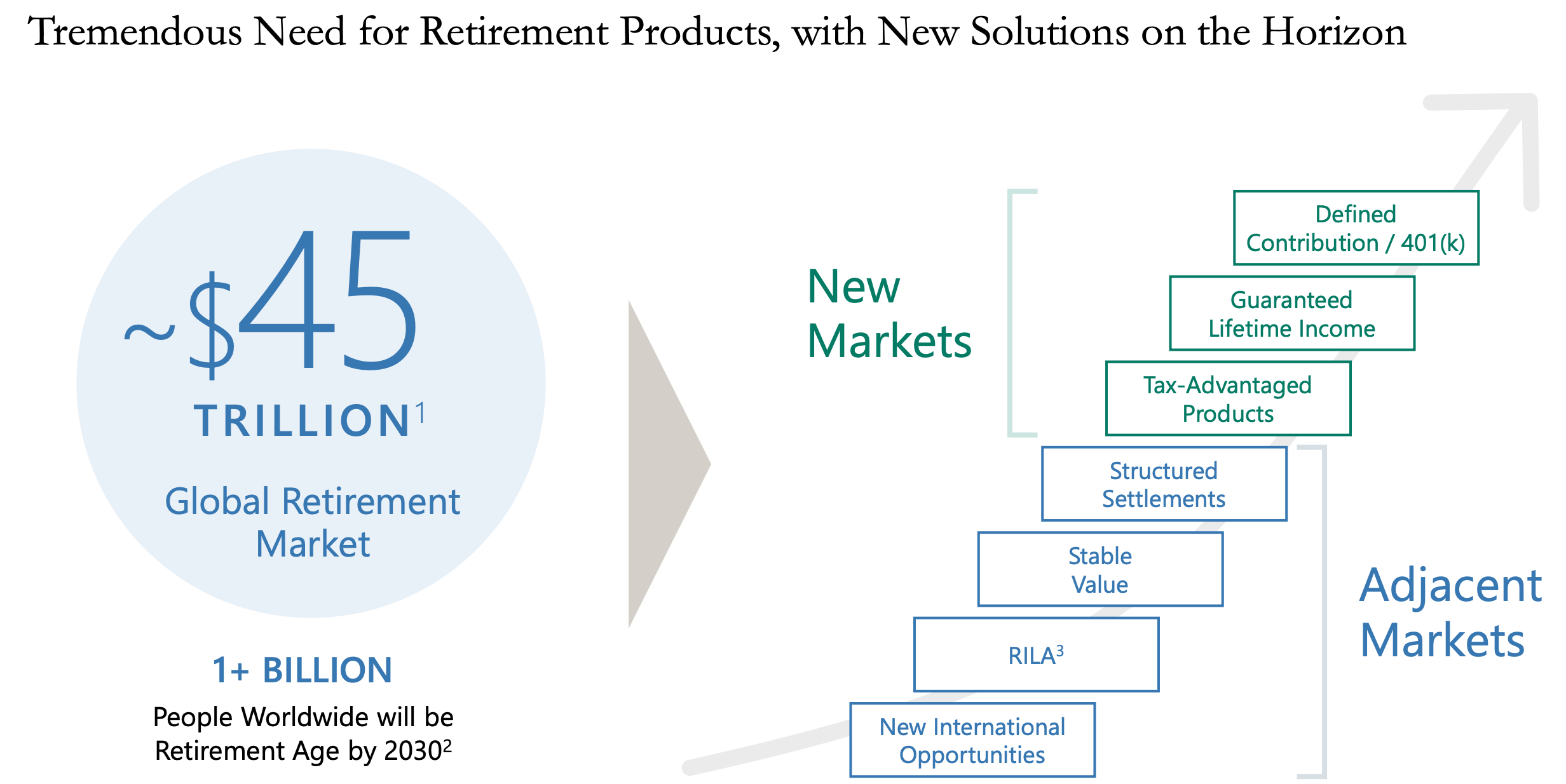 Apollo Stock: New Bullish Catalysts Emerge (NYSE:APO) | Seeking Alpha