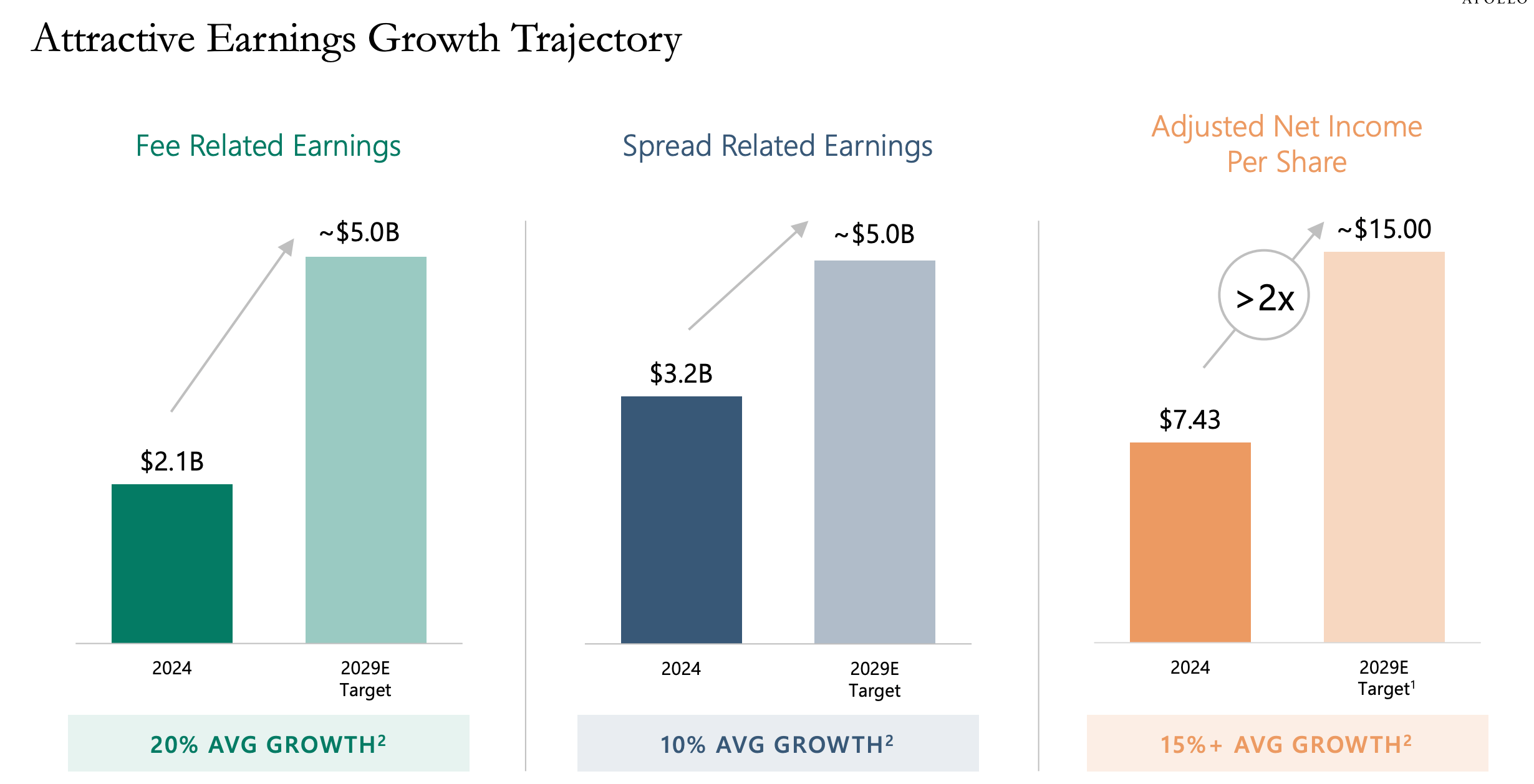 Apollo Stock: New Bullish Catalysts Emerge (NYSE:APO) | Seeking Alpha