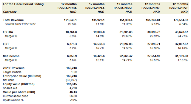 Kuaishou valuation