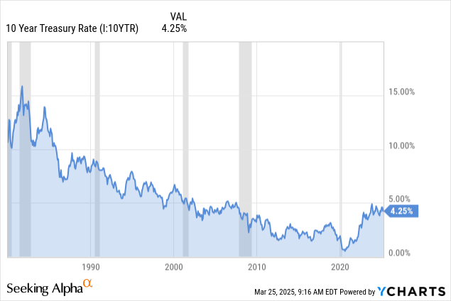 ALLW ETF: Expensive For An Old Hat Strategy | Seeking Alpha