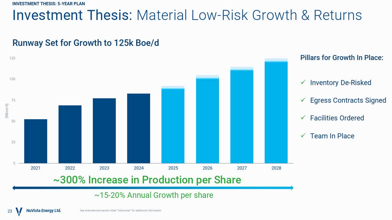 The Weak Outlook Of The Oil Market Has Already Been Priced In NuVista  Energy (OTCMKTS:NUVSF) | Seeking Alpha