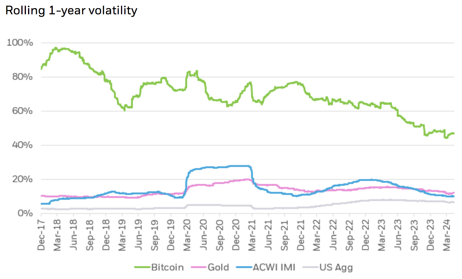 Bitcoin: Unexpected Portfolio Optimization Benefits (Cryptocurrency:BTC-USD)  | Seeking Alpha