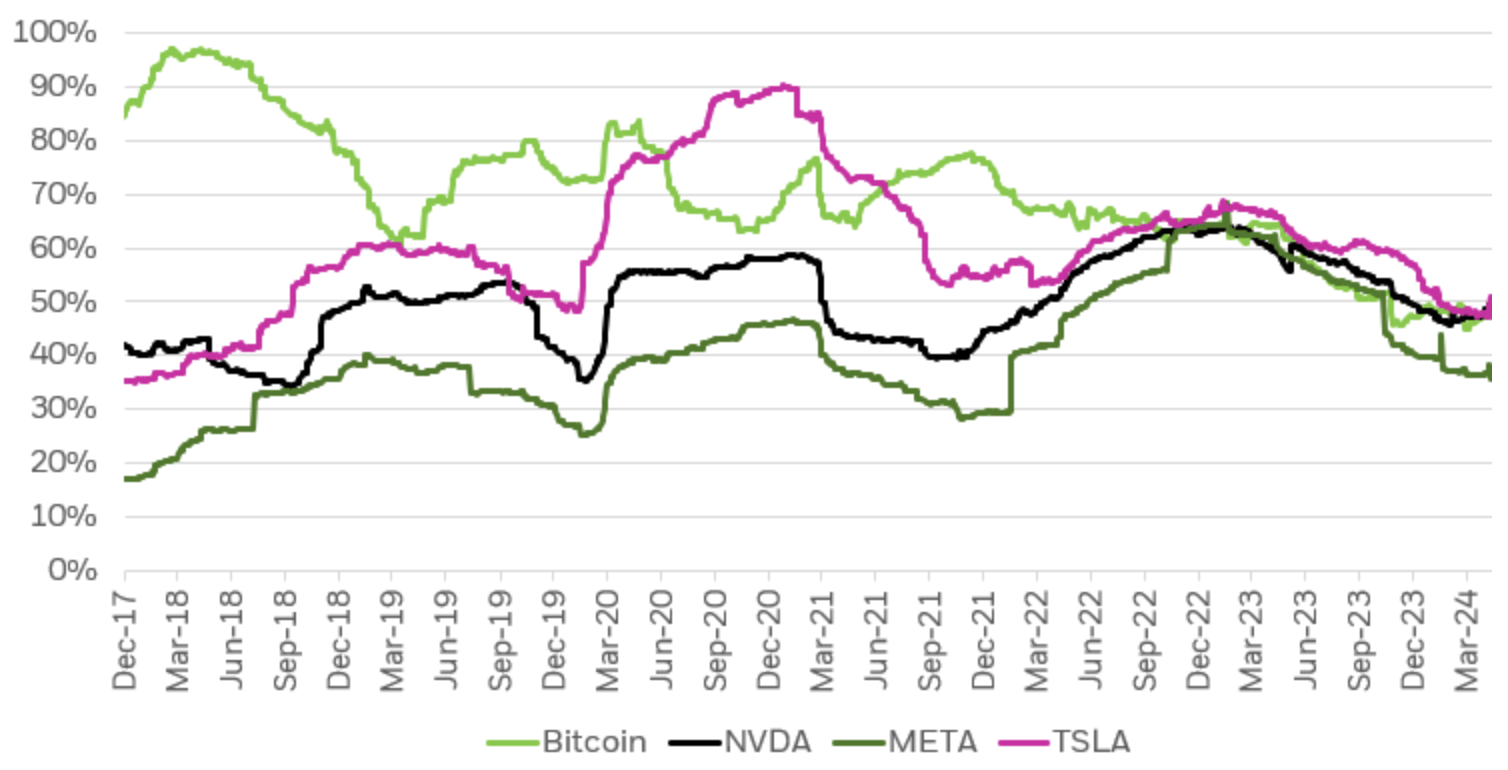 Bitcoin: Unexpected Portfolio Optimization Benefits (Cryptocurrency:BTC-USD)  | Seeking Alpha