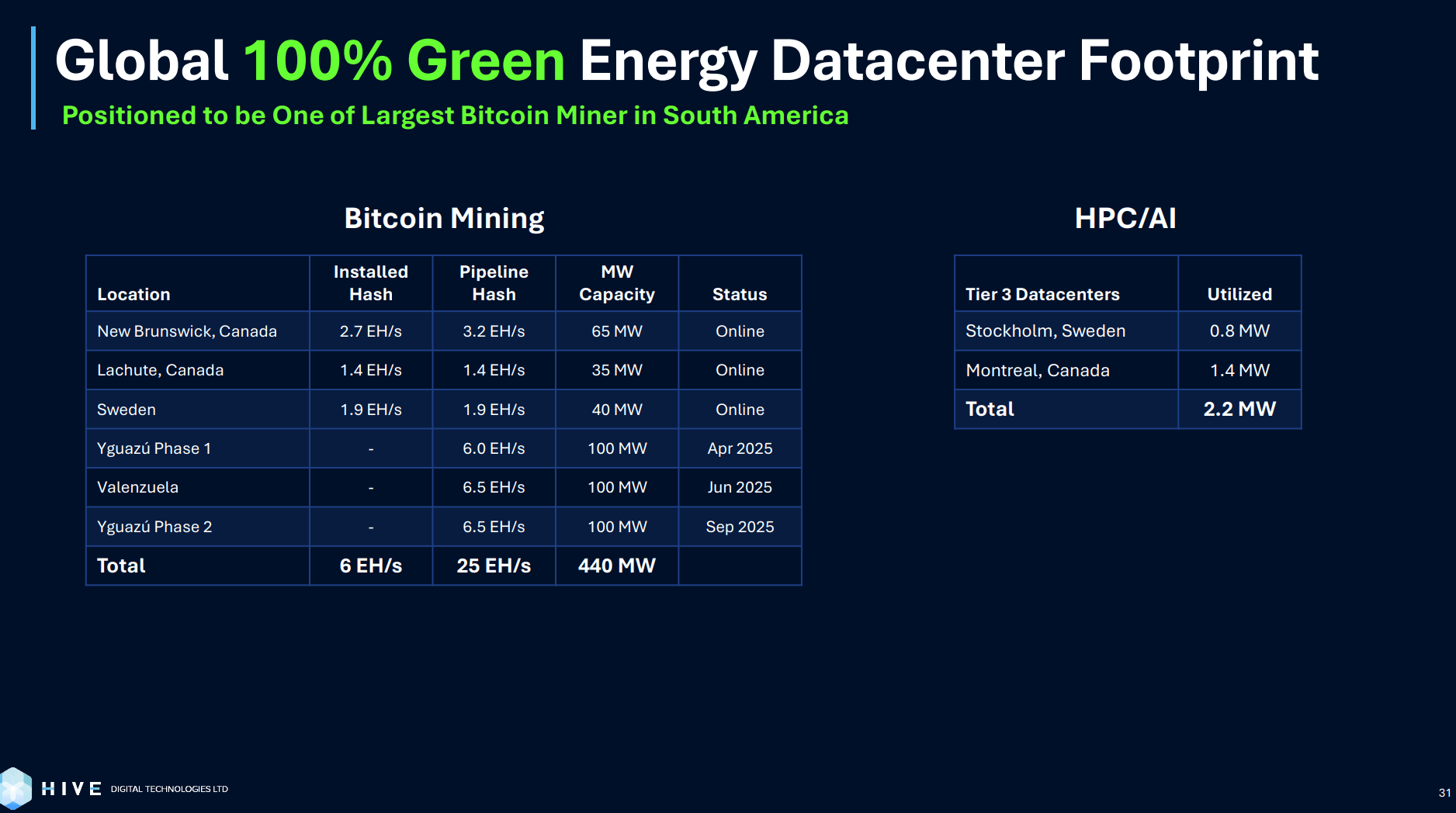 HIVE Digital: Continue To Avoid (NASDAQ:HIVE) | Seeking Alpha