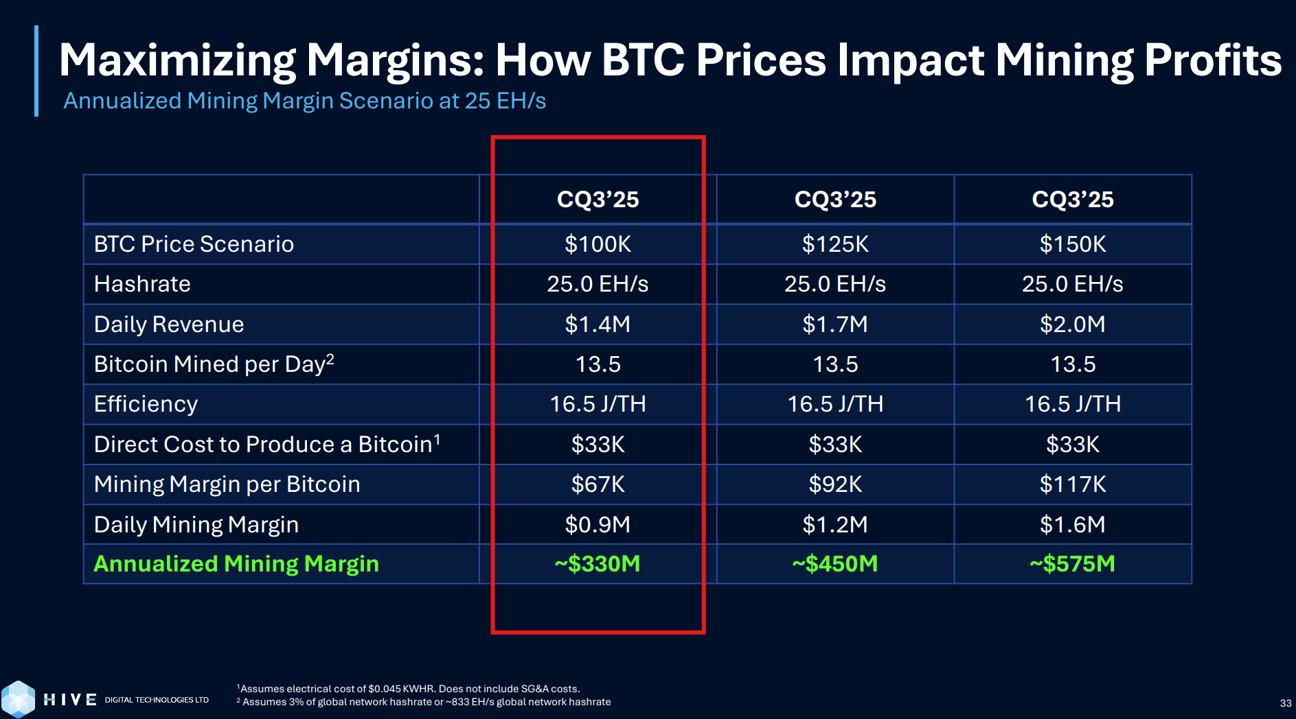 HIVE Digital: Continue To Avoid (NASDAQ:HIVE) | Seeking Alpha