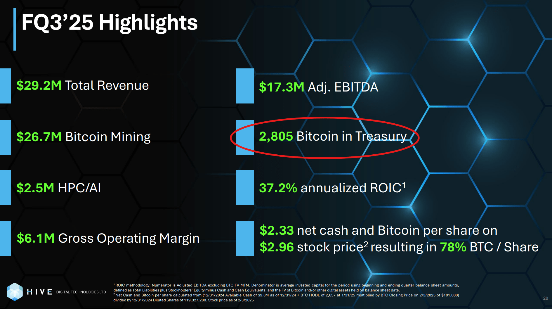 HIVE Digital: Continue To Avoid (NASDAQ:HIVE) | Seeking Alpha