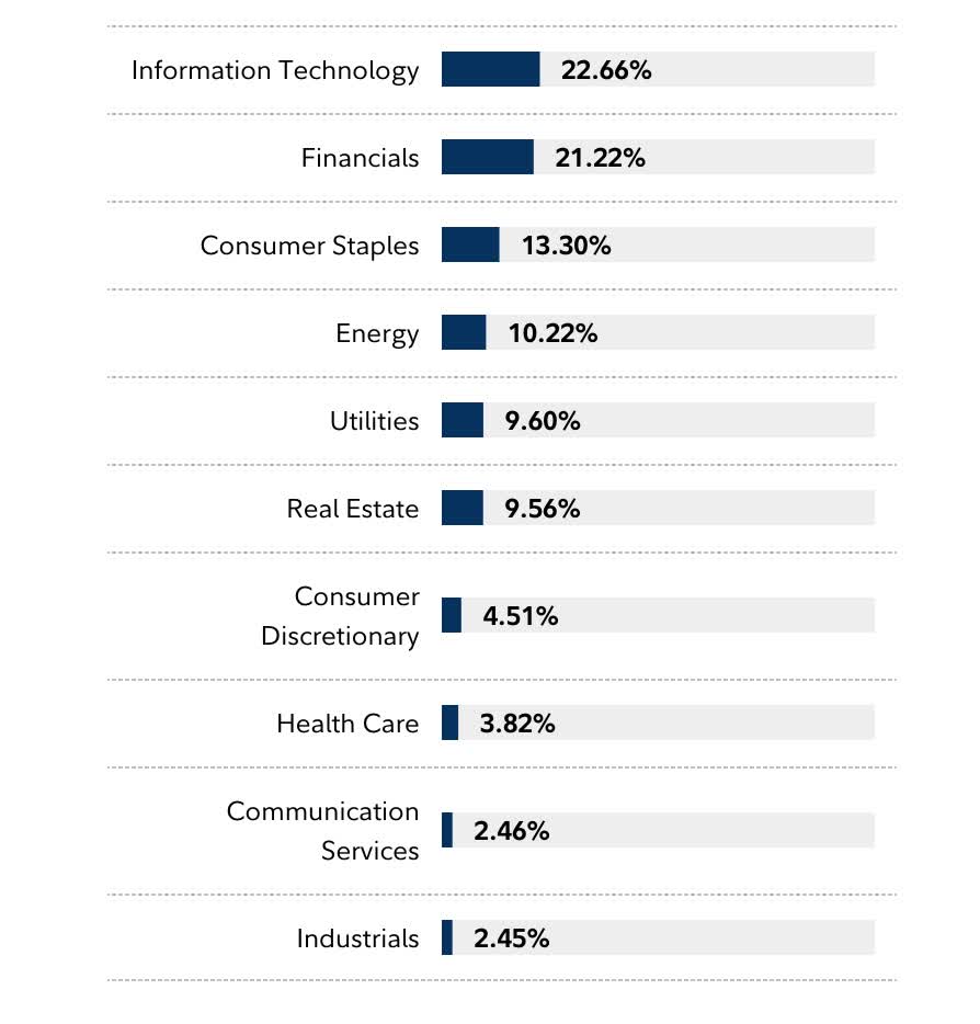 2 ETFs Cheaper Than The Ones You May Already Own | Seeking Alpha