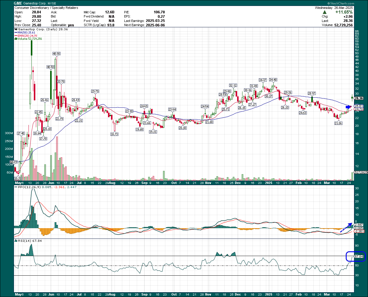 GameStop: All Talk And No Action (NYSE:GME) | Seeking Alpha