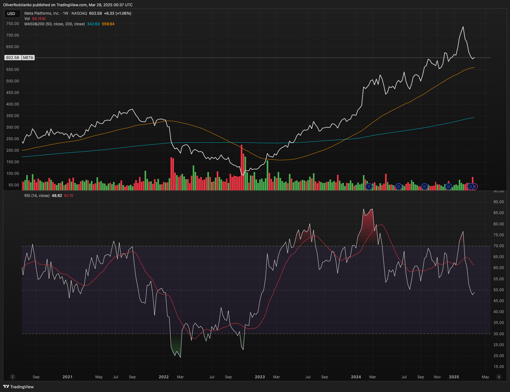 Meta: Deep Analysis Shows LLaMA As Unassailable Social Media Moat ...