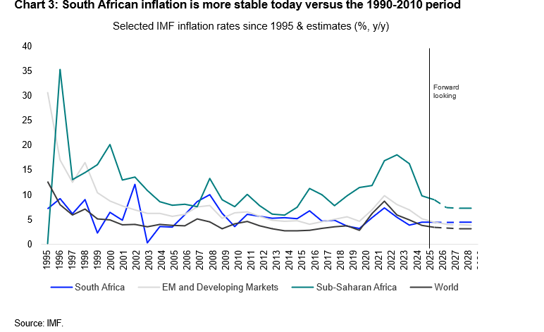 Rediscovering The South African Equity Market | Seeking Alpha