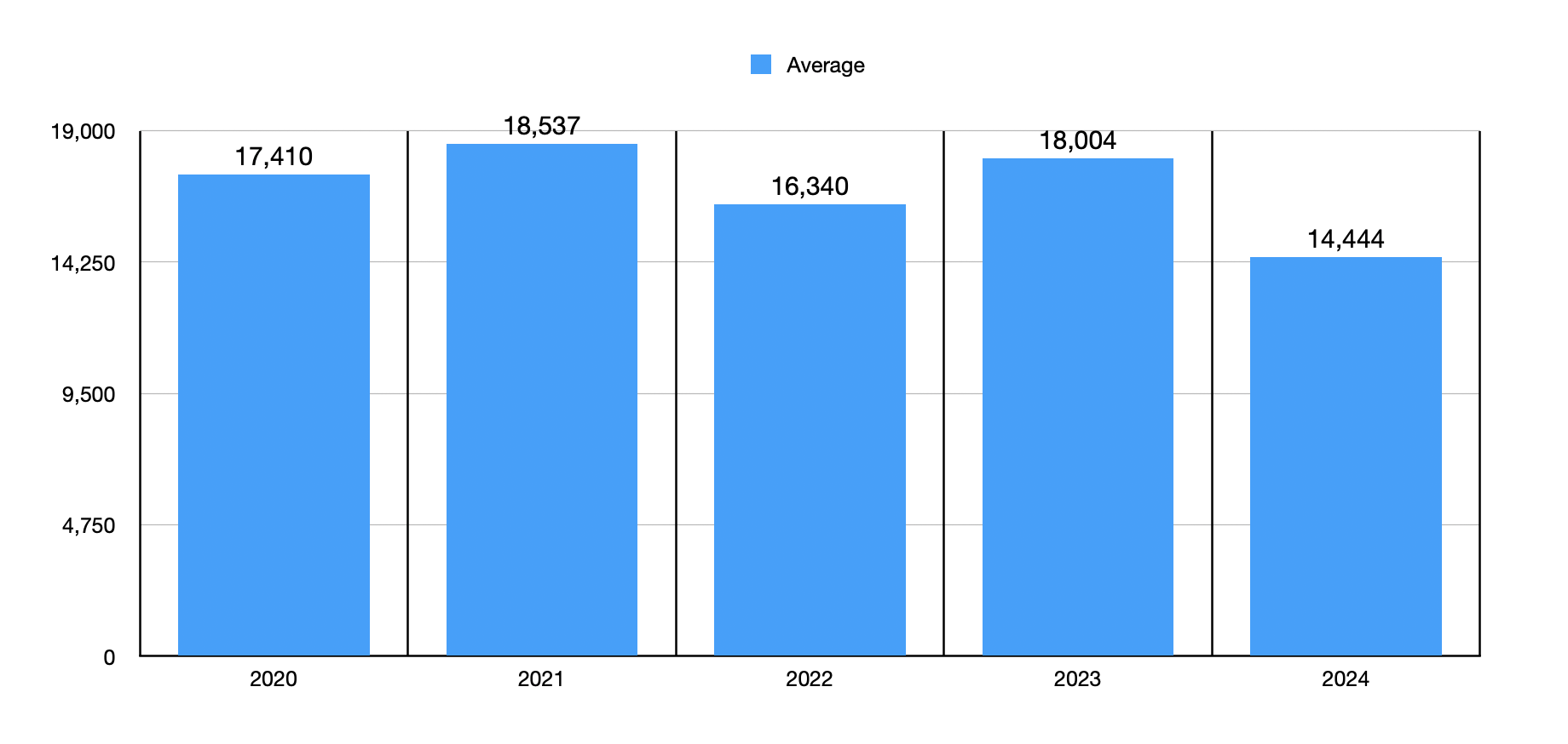 Bitcoin Is Being Propped Up And Looks Destined To Collapse (BTC-USD) |  Seeking Alpha