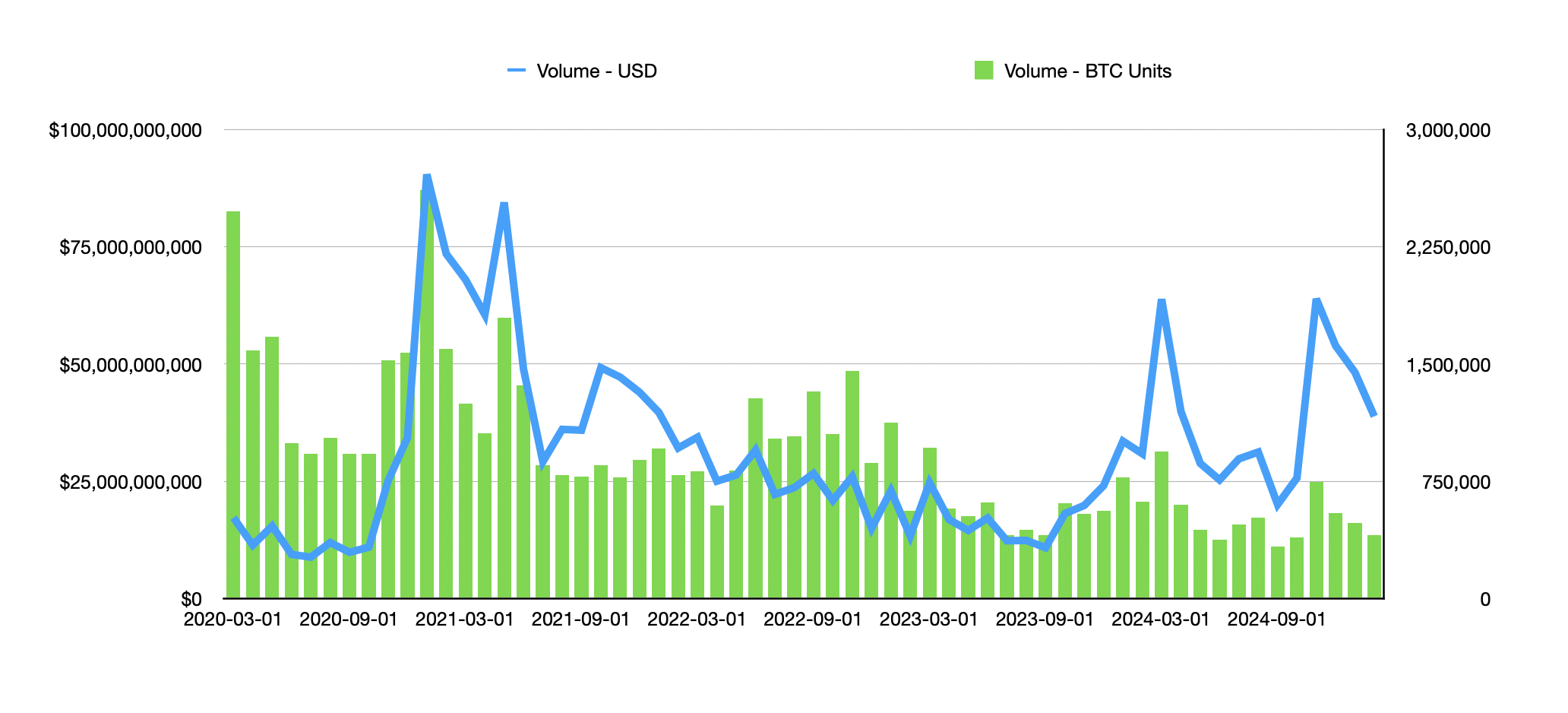 Bitcoin Is Being Propped Up And Looks Destined To Collapse (BTC-USD) |  Seeking Alpha