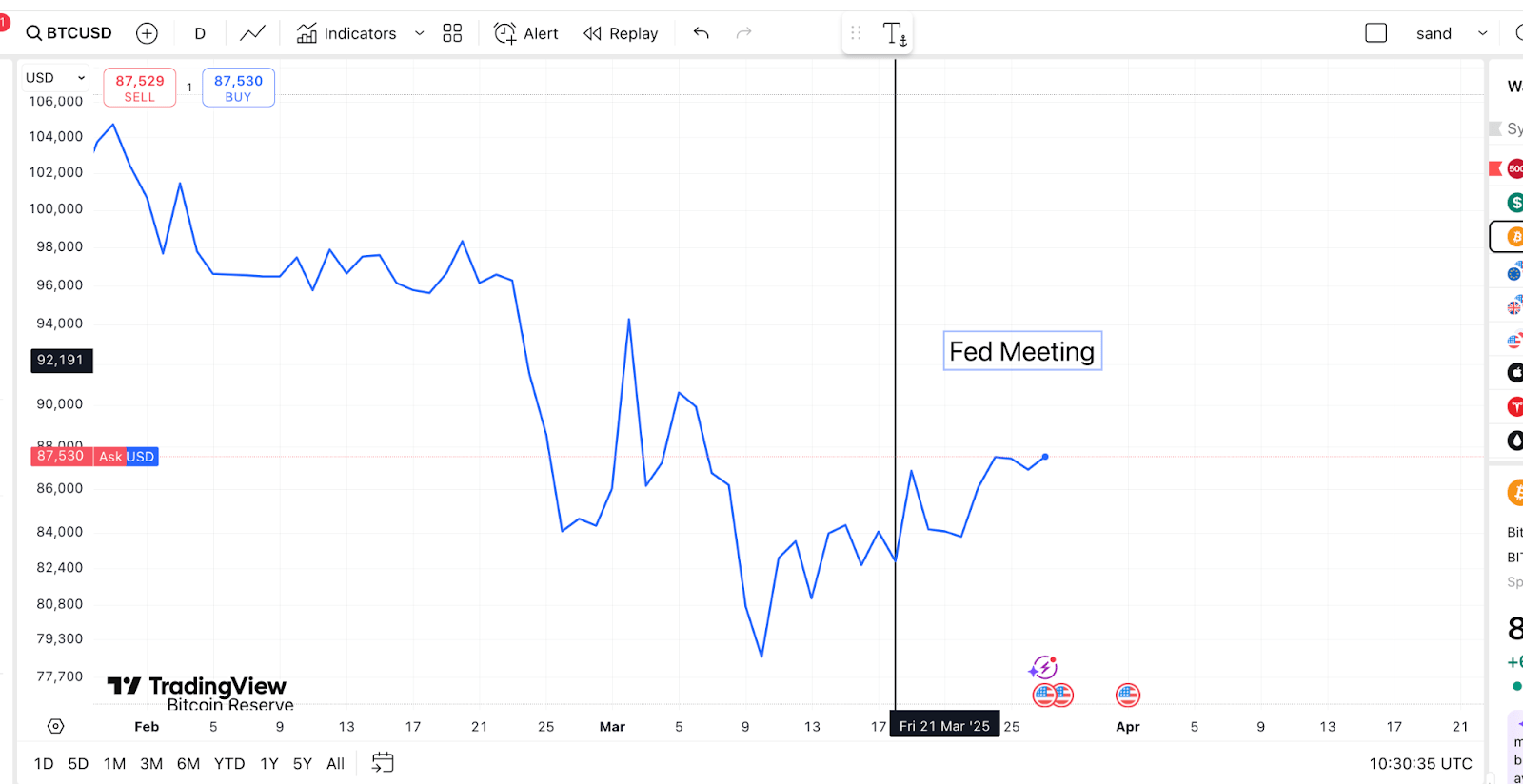 Bitcoin: Sell Trump, Buy The Fed (Cryptocurrency:BTC-USD) | Seeking Alpha