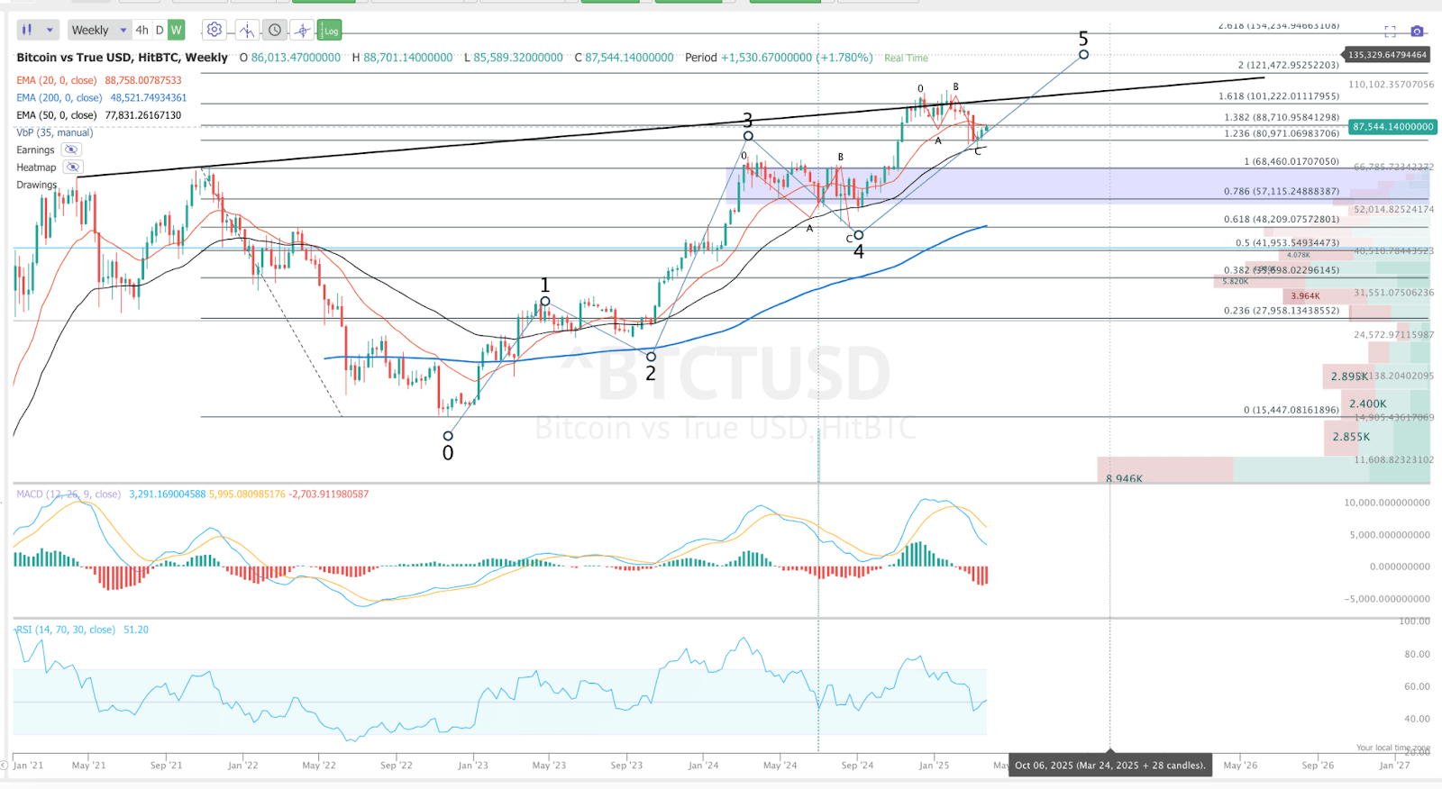Bitcoin: Sell Trump, Buy The Fed (Cryptocurrency:BTC-USD) | Seeking Alpha
