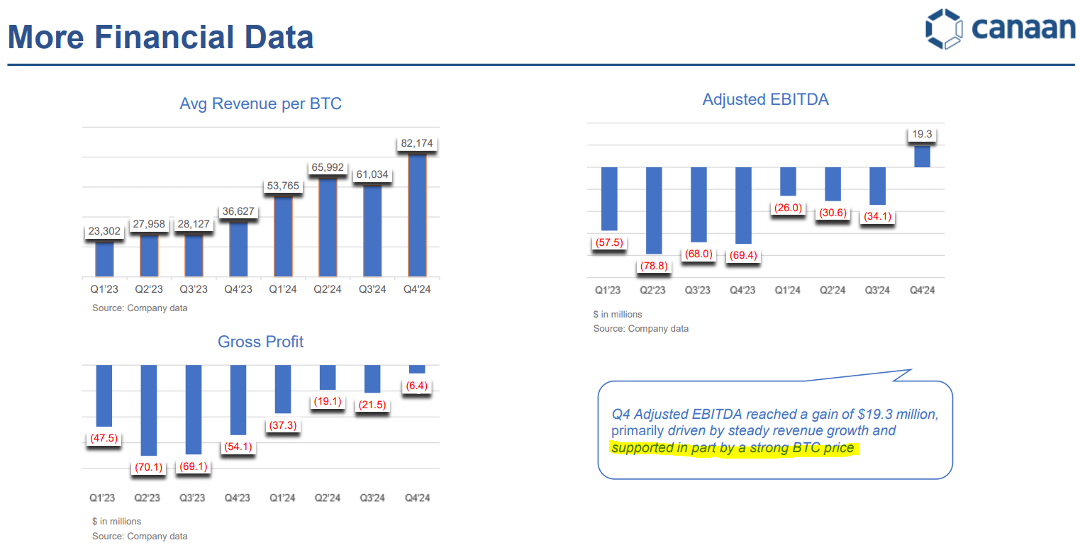 Canaan: Again At An Attractive Valuation With Bitcoin Self-Mining  (NASDAQ:CAN) | Seeking Alpha