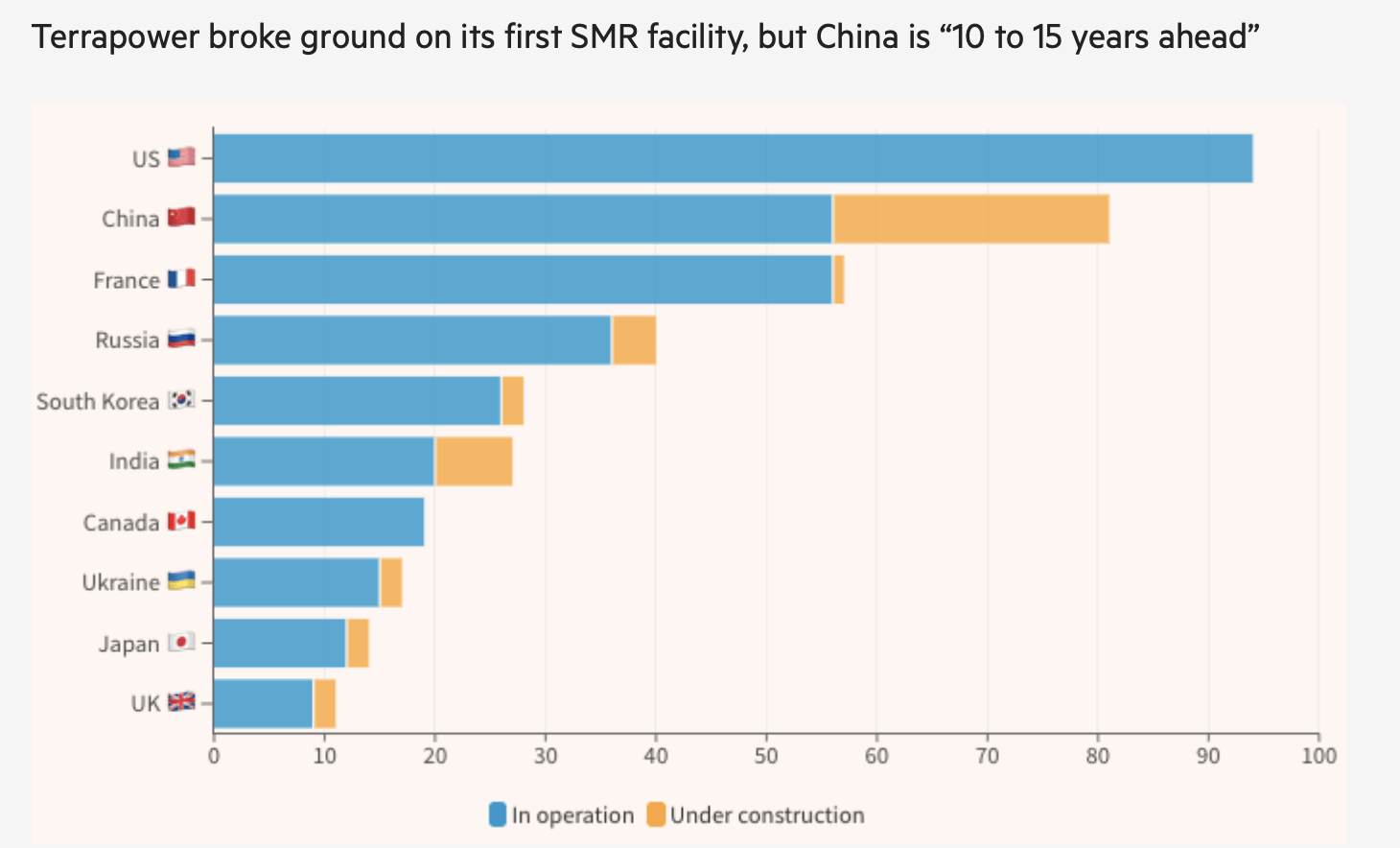 The Nuclear Era: 3 Stocks To Consider Today | Seeking Alpha