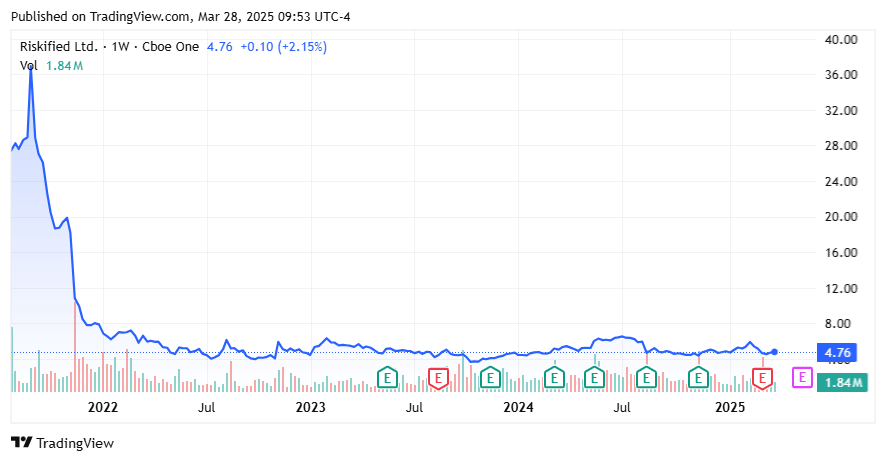 cash flow 英語版 Learning Module 1 - Free Cash Flow Valuation (EOC) - Edubirdie