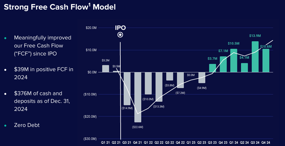 cash flow 英語版 Learning Module 1 - Free Cash Flow Valuation (EOC) - Edubirdie