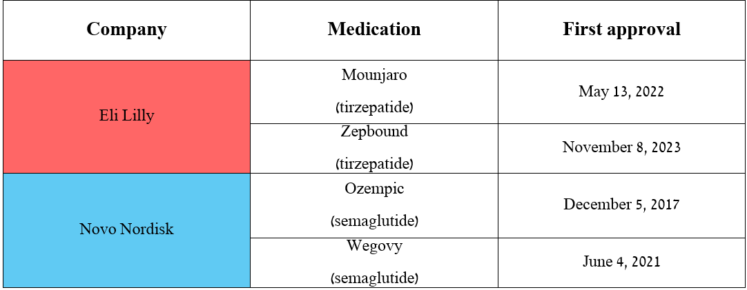 tirzepatide glp 1 oral drops Shed | Buy GLP-1 Liquid Drops Online