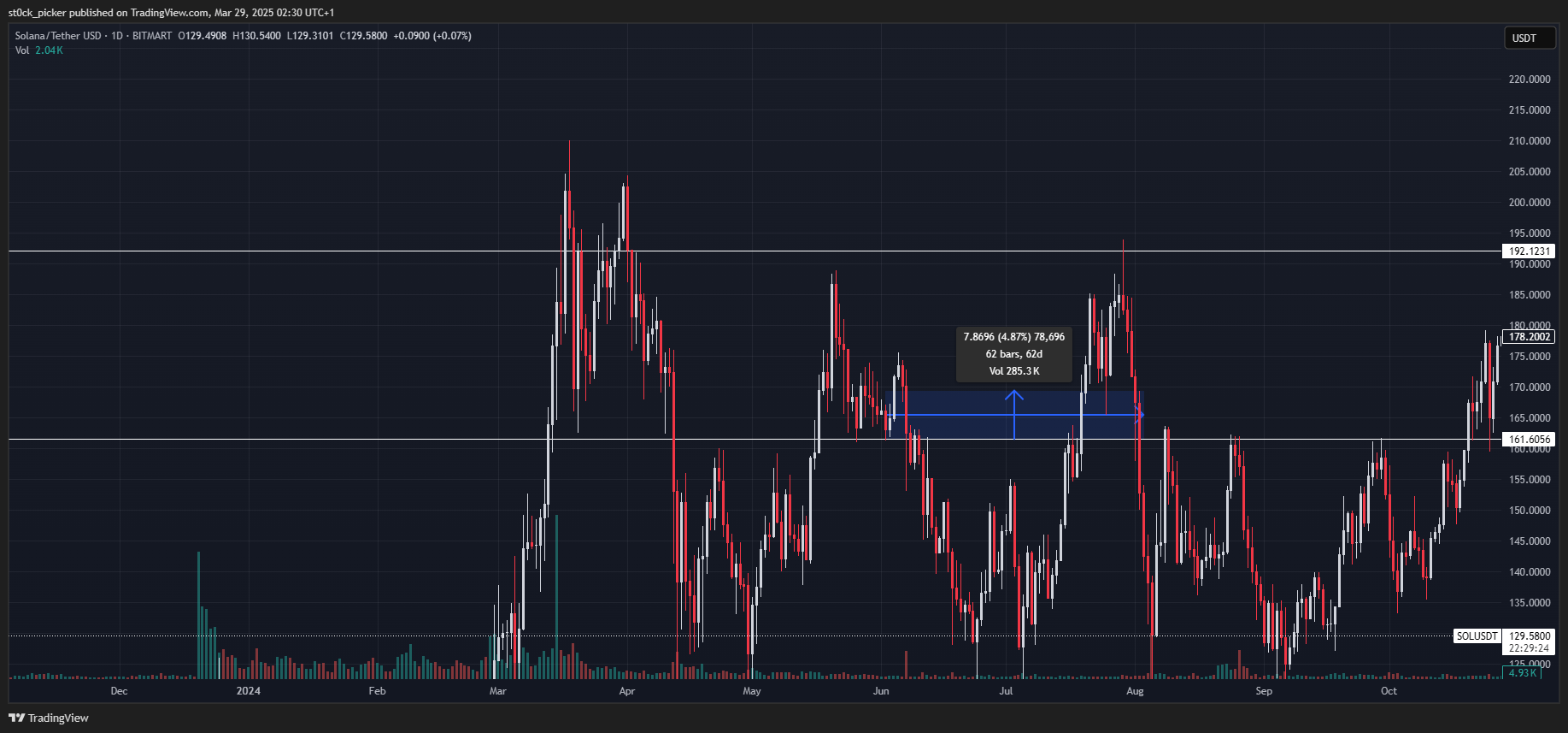 The Economic Pulse Of Solana: Price Bubble? Or Deep Value?  (Cryptocurrency:SOL-USD) | Seeking Alpha
