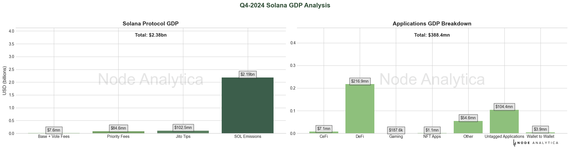 The Economic Pulse Of Solana: Price Bubble? Or Deep Value?  (Cryptocurrency:SOL-USD) | Seeking Alpha