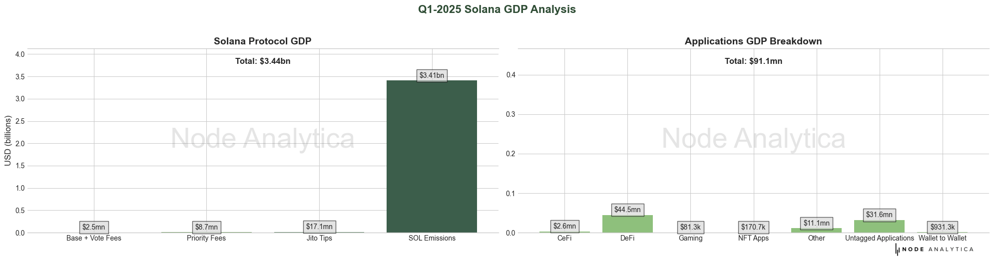 The Economic Pulse Of Solana: Price Bubble? Or Deep Value?  (Cryptocurrency:SOL-USD) | Seeking Alpha