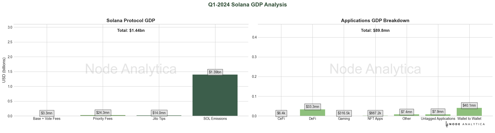 The Economic Pulse Of Solana: Price Bubble? Or Deep Value? (Cryptocurrency:SOL-USD)  | Seeking Alpha