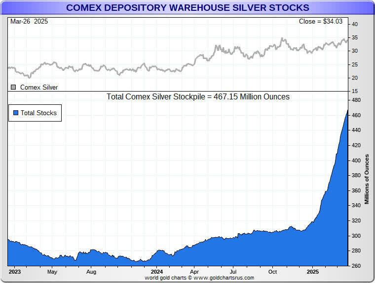 Silver Is Finally Breaking Out - Here's What You Need To