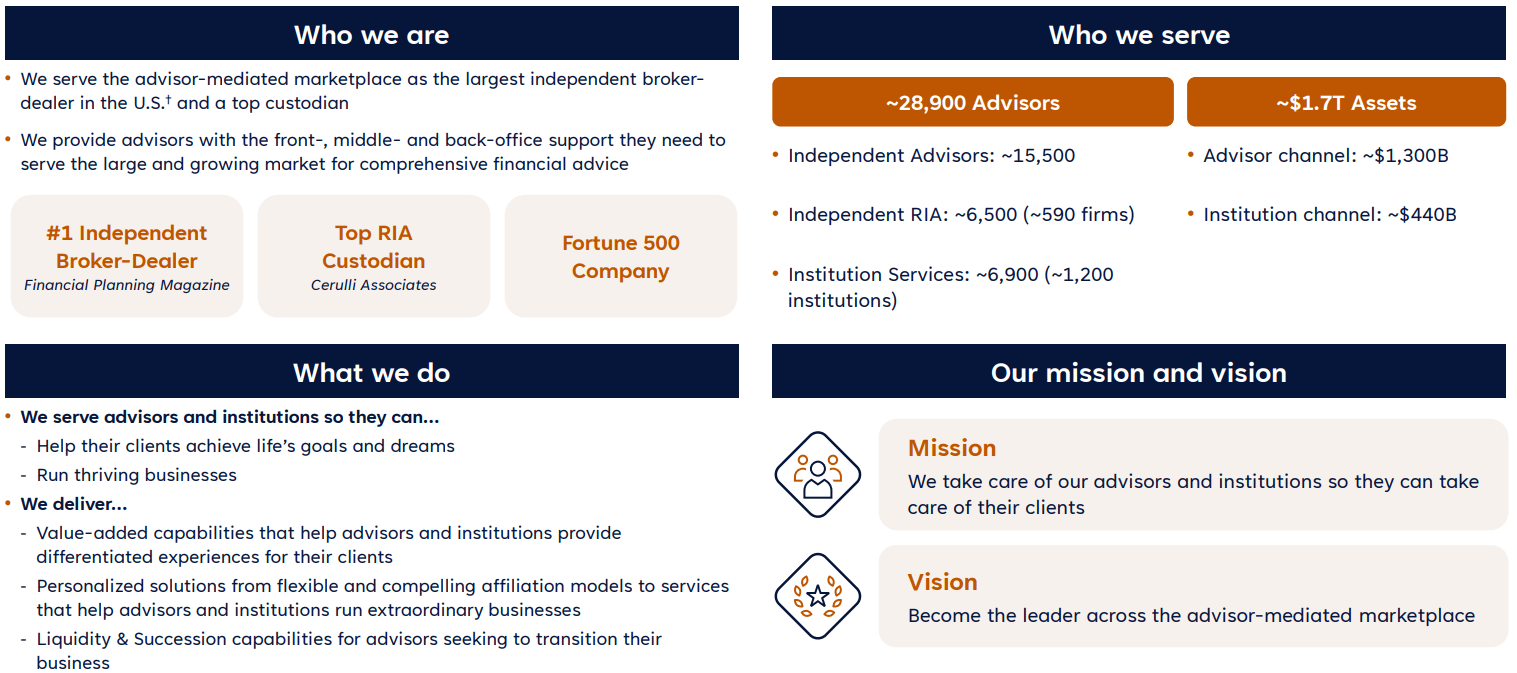 Lpl Financial Commonwealth Financial Network Acquisition LPL Financial: Positioned To Accelerate Market Expansion Through