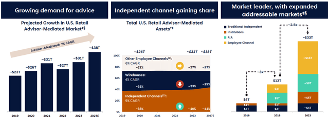 Lpl Financial Commonwealth Financial Network Acquisition LPL Financial: Positioned To Accelerate Market Expansion Through