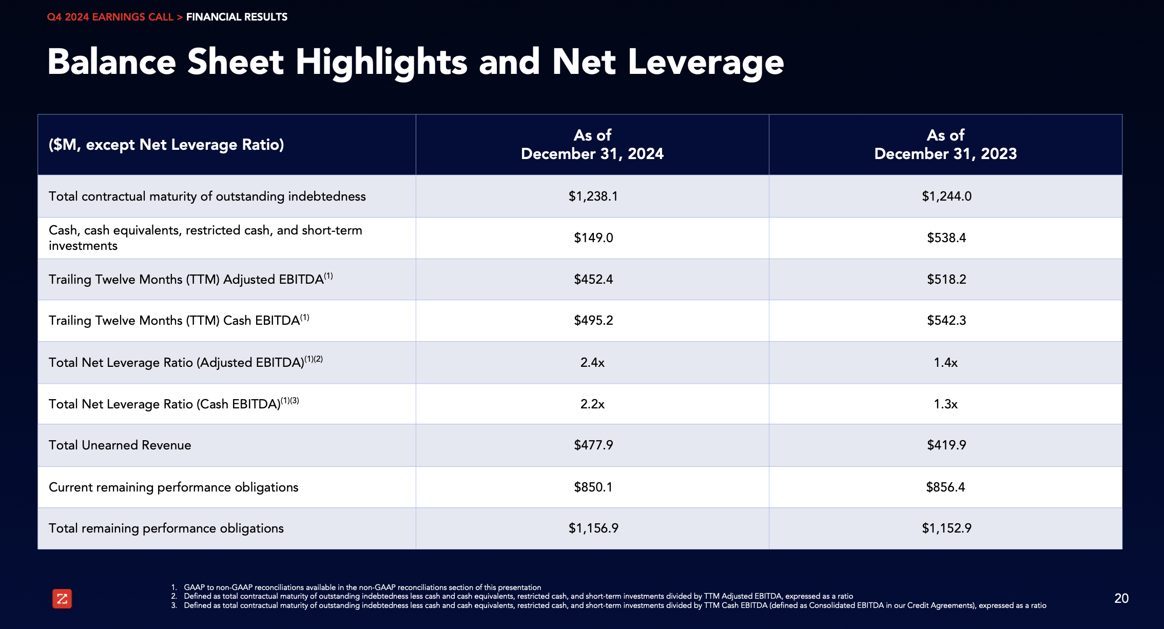 ZoomInfo Stock: Running Out Of Excuses For Declines (NASDAQ:ZI) | Seeking  Alpha