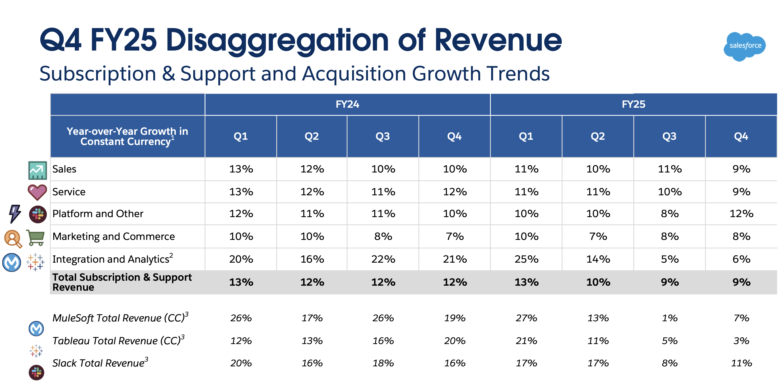 ZoomInfo Stock: Running Out Of Excuses For Declines (NASDAQ:ZI) | Seeking  Alpha