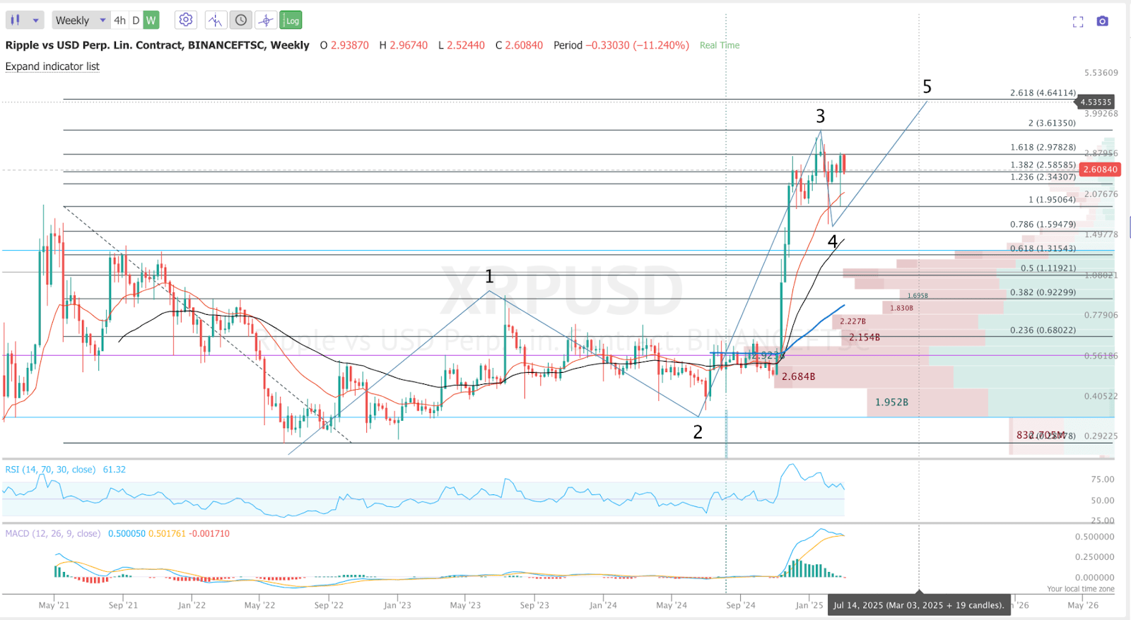 Ripple Makes The Strategic Crypto Reserve; What This Means And Why (XRP-USD)  | Seeking Alpha