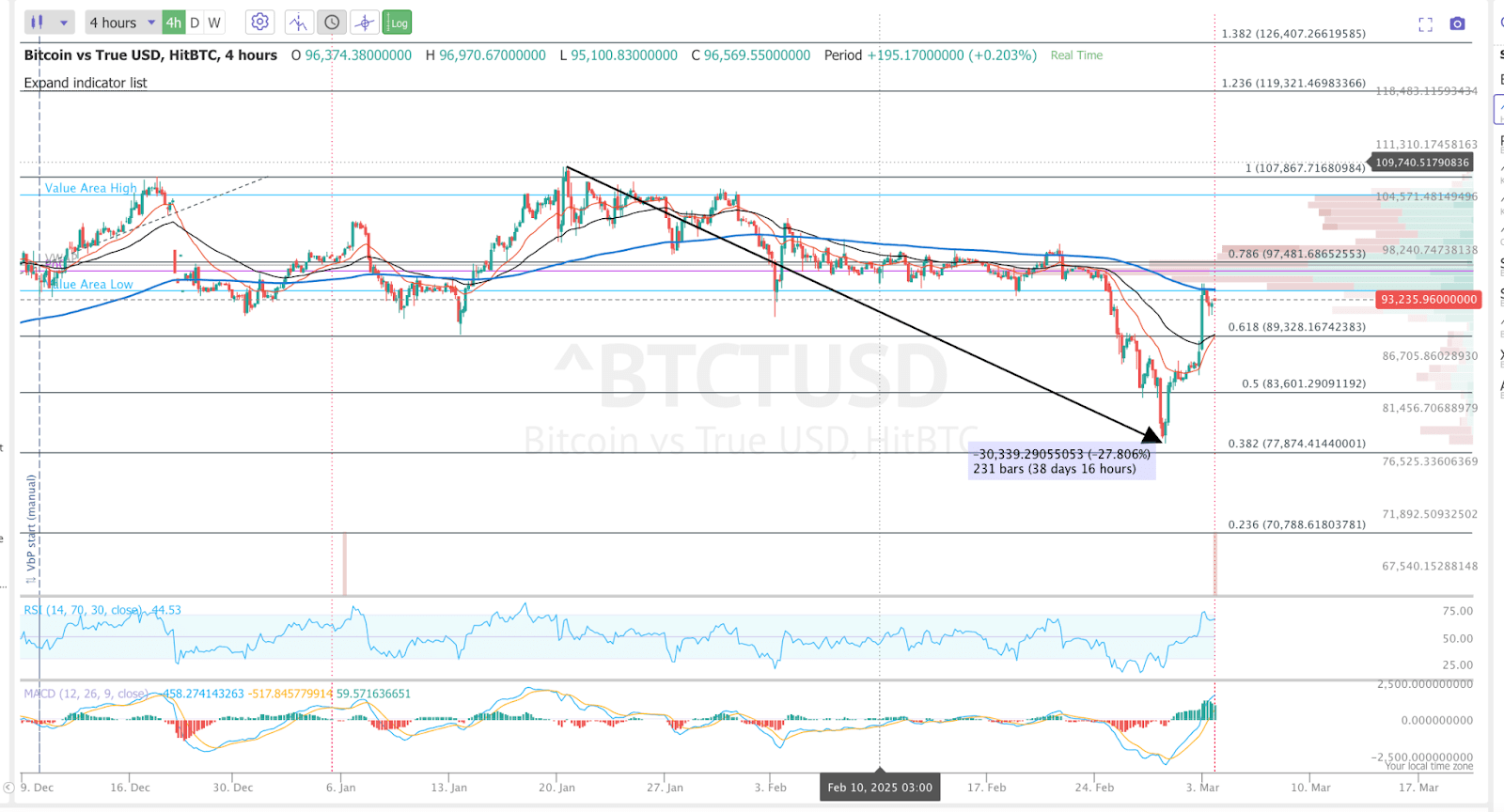 Mstr nav multiplier vs btc price (58) 사진