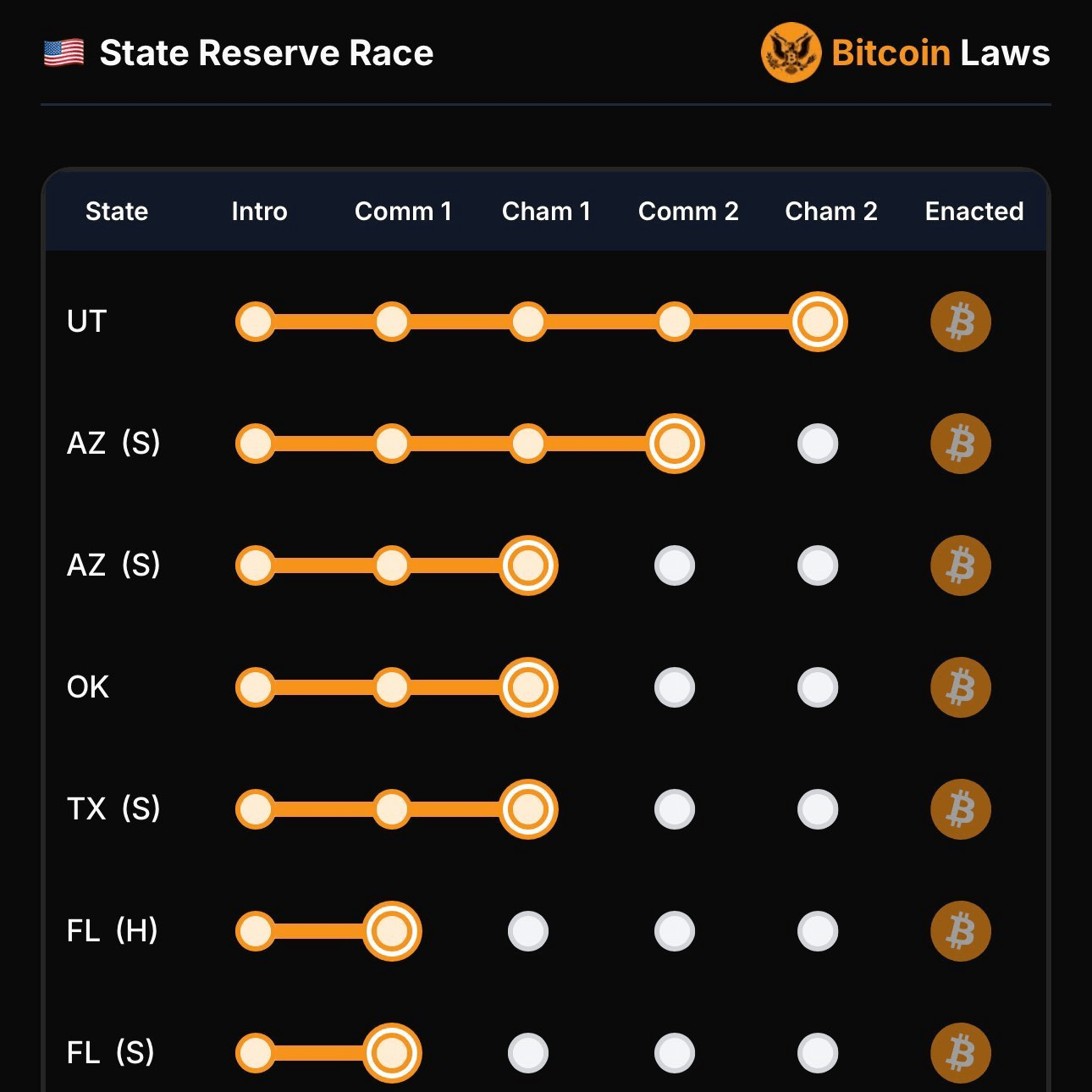 Bitcoin Dips, Trump Talks: Why Buy Bitcoin? (BTC-USD) | Seeking Alpha