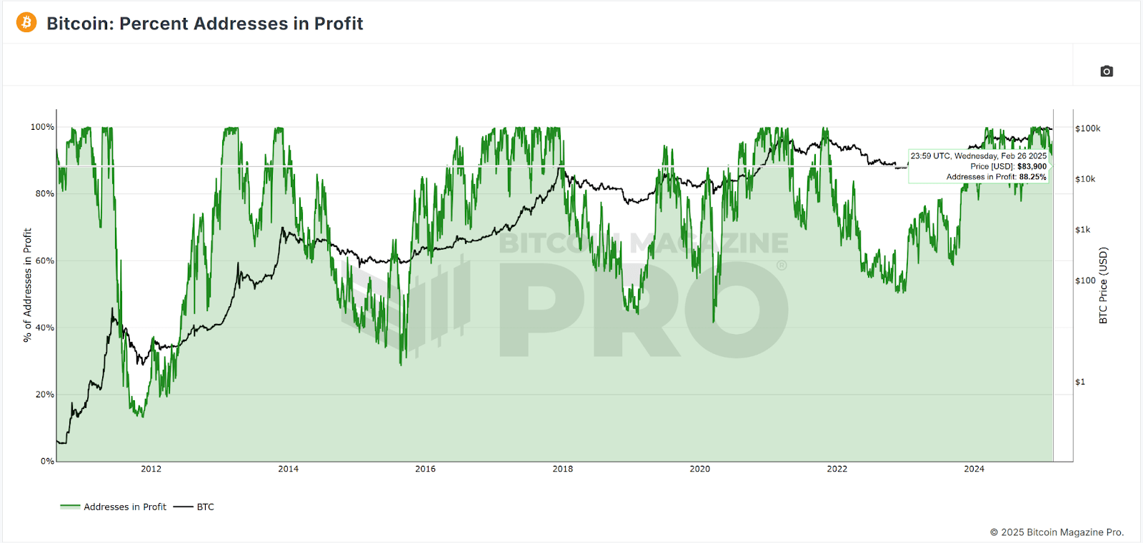 Bitcoin Dips, Trump Talks: Why Buy Bitcoin? (BTC-USD) | Seeking Alpha
