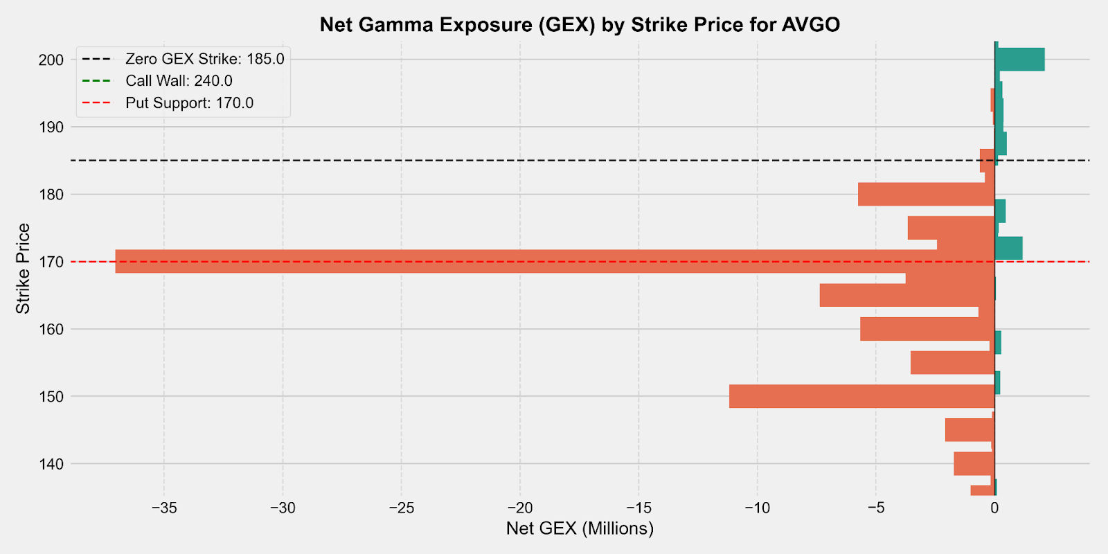 Broadcom: Long-Term Potential, Short-Term Troubles (NASDAQ:AVGO) | Seeking  Alpha