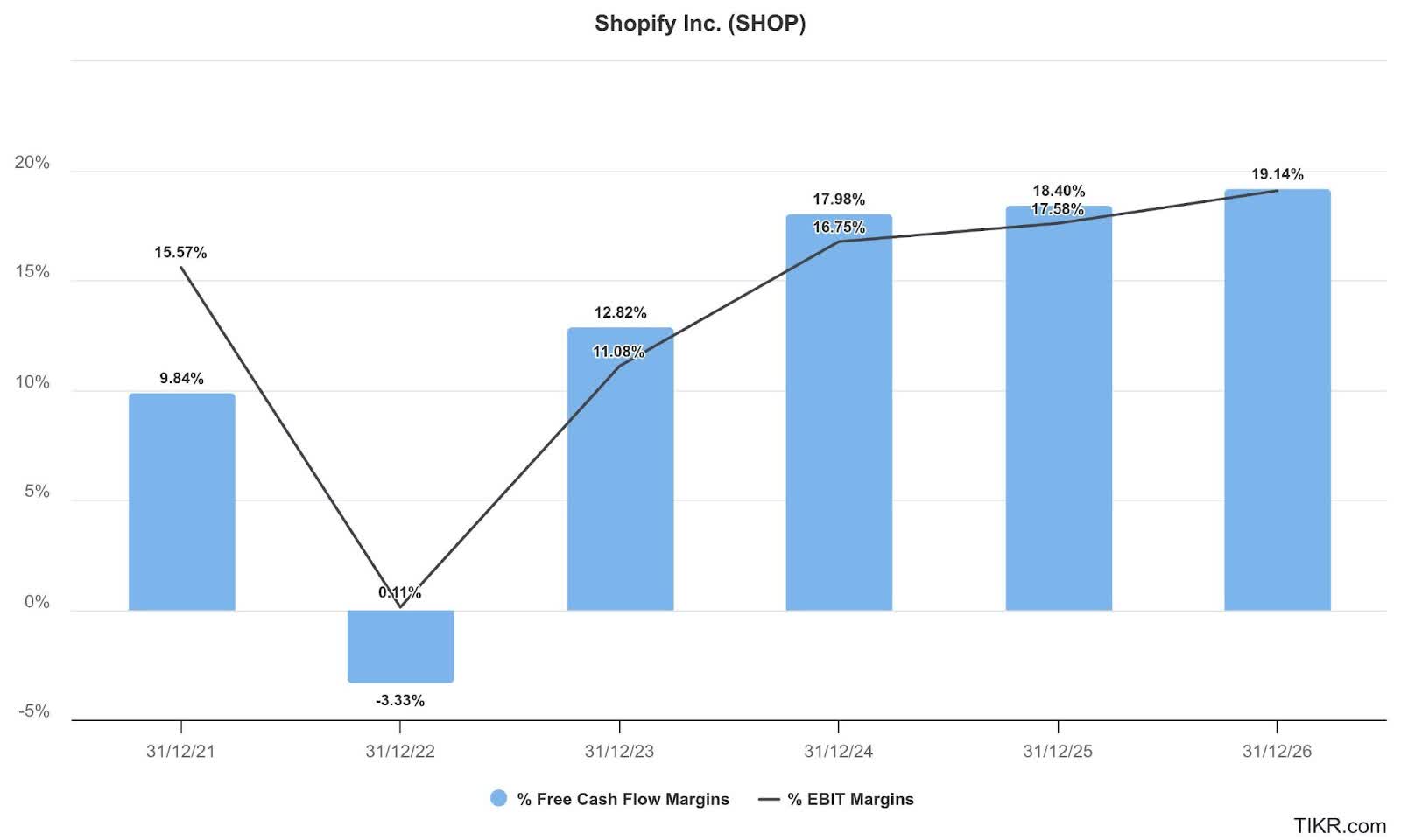 Is Now the Time to Buy Shopify Stock After Its Recent Dip