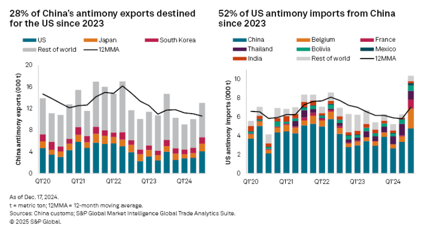 United States Antimony Corporation Investor Relations Calendar United States Antimony: Taking A Wait And See Approach On Its Alaska