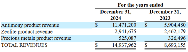United States Antimony Corporation Investor Relations Calendar United States Antimony: Taking A Wait And See Approach On Its Alaska