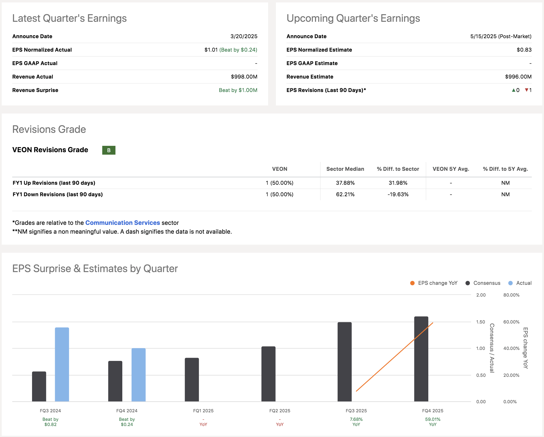 VEON Stock: Gradual Value Accumulation | Seeking Alpha