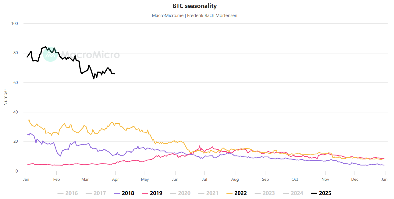 Bitcoin: White House Signals Unprecedented Exchange (Cryptocurrency:BTC-USD)  | Seeking Alpha