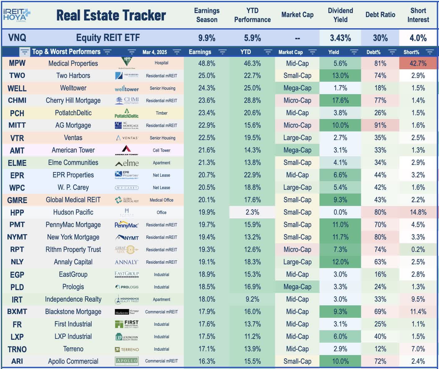 Winners Of REIT Earnings Season Seeking Alpha Winners Of REIT Earnings Season Seeking Alpha
