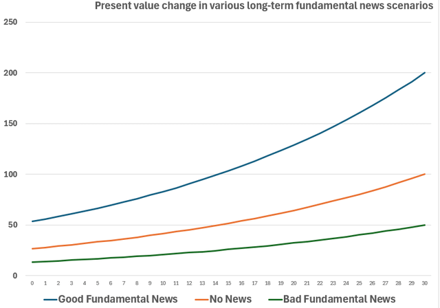 A graph of different colored lines AI-generated content may be incorrect.