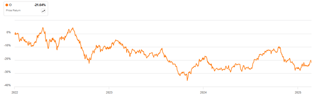 A line graph with orange lines AI-generated content may be incorrect.