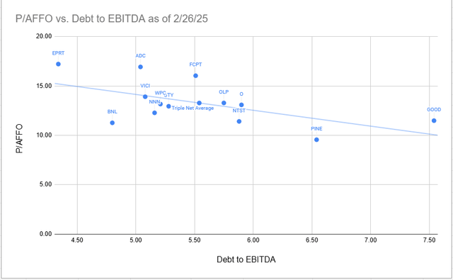 A graph with blue dots AI-generated content may be incorrect.