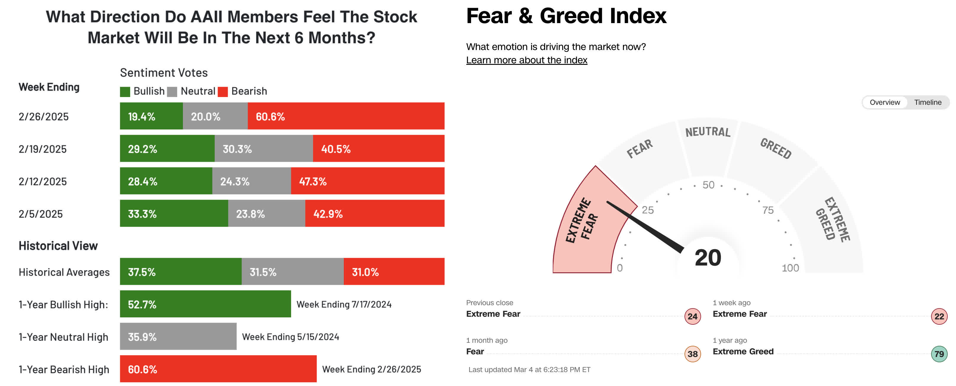Buying A Dollar For 60 Cents: 2 Dividend Stocks With Massive Upside |  Seeking Alpha
